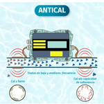 Desincrustador Electrónico - Antical - AECO 05 (Desde 3mt3/Hr hasta 5 mt3/Hr)