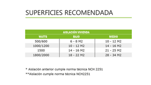 Calefactor Vidrio Eléctrico de 1000 Watts